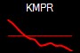 KMPR